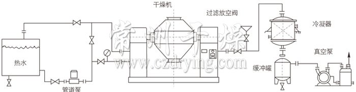 双锥回转真空干燥机安装示范